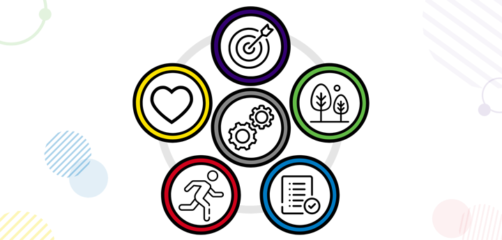 Planning wheel listing content graphic